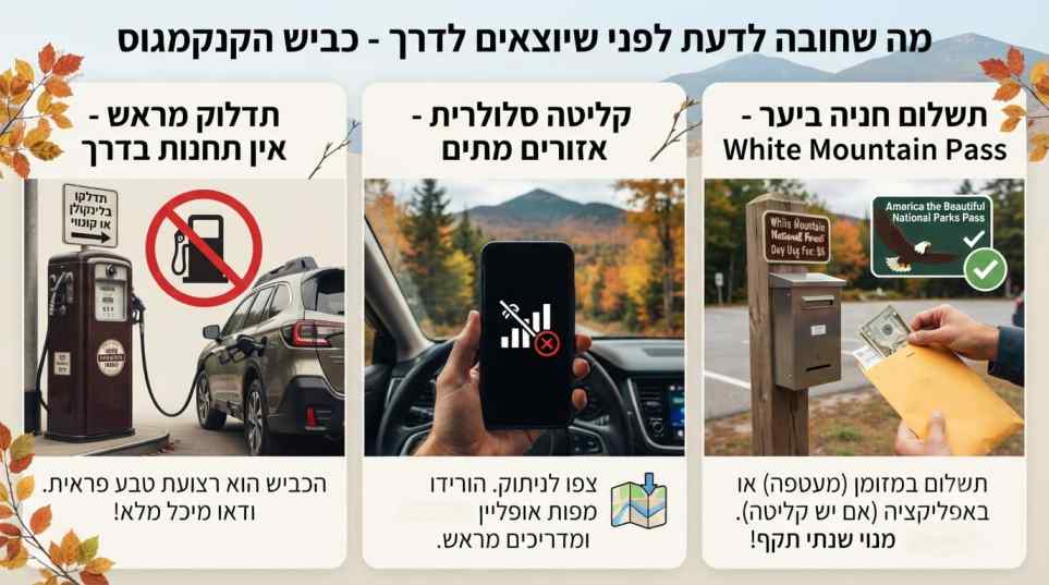 אינפוגרפיקה הסברתית בשלושה חלקים המציגה טיפים חשובים לכביש הקנקמגוס: תדלוק מראש, אזורים ללא קליטה סלולרית, ותשלום דמי חניה ביער הלאומי
